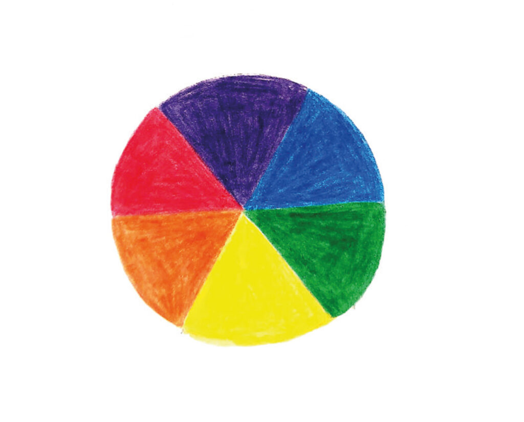 Das Farbrad zeigt die Primär- und Sekundärfarben